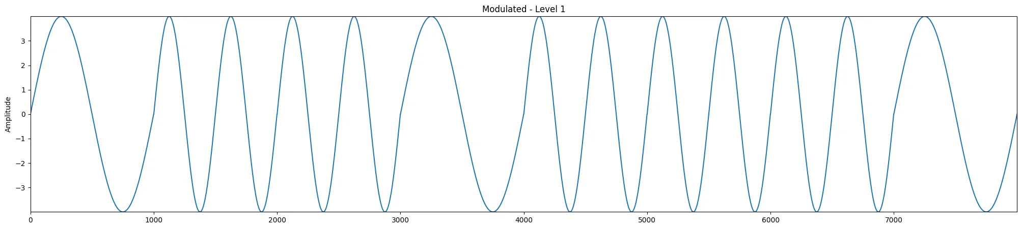 freq modulation